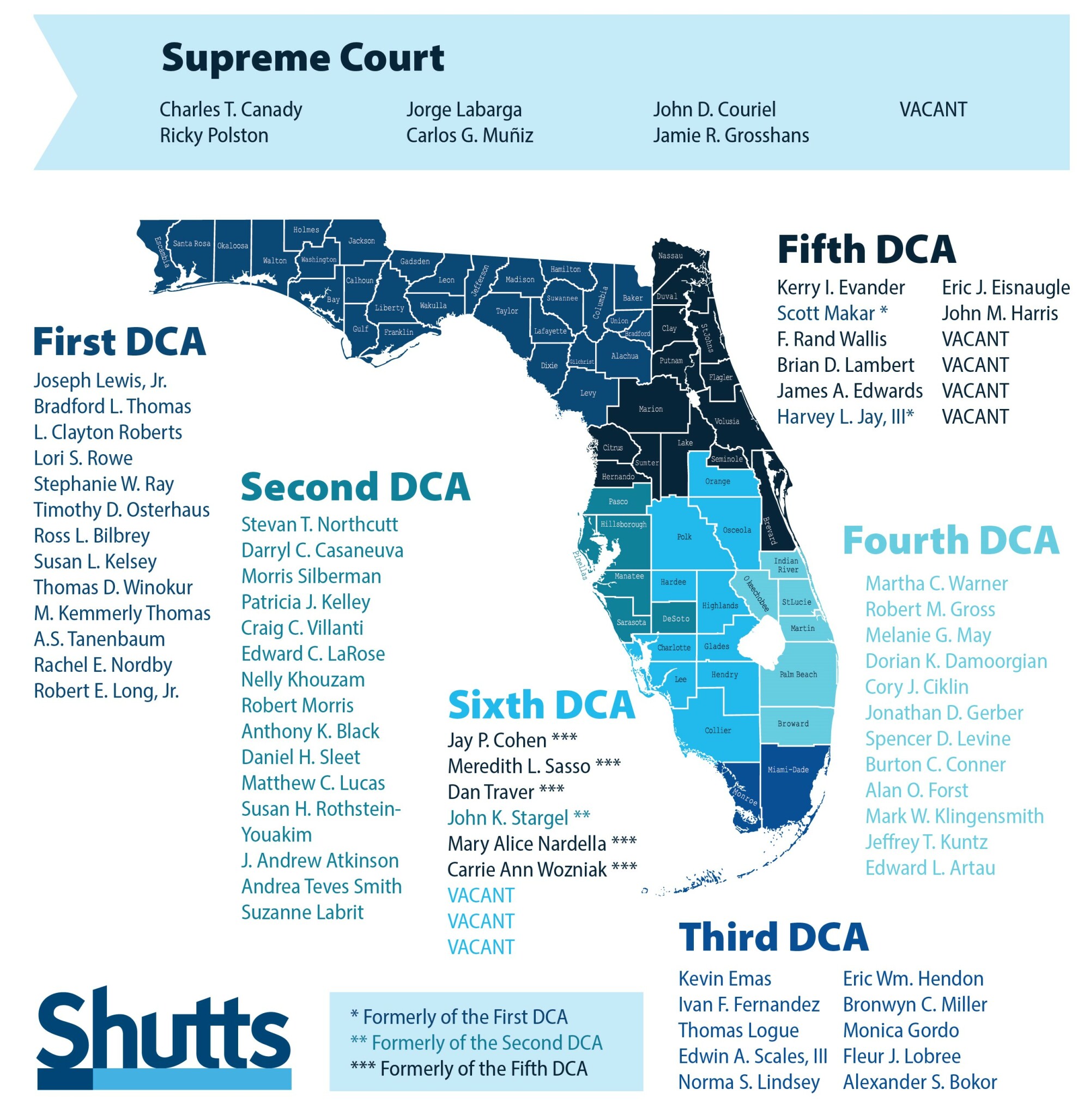Florida District Courts of Appeal - Justices Florida District Courts of Appeal - Justices